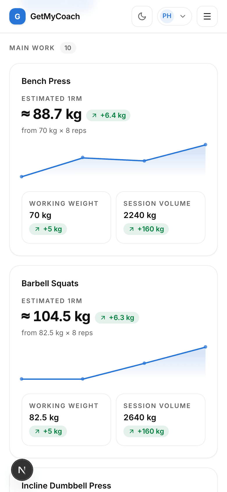 GetMyCoach progress screen showing strength trends, PRs and bodyweight over time